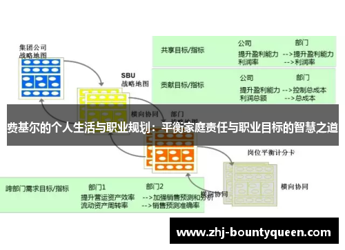 费基尔的个人生活与职业规划：平衡家庭责任与职业目标的智慧之道