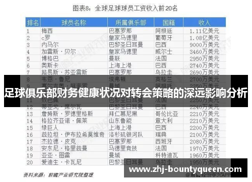 足球俱乐部财务健康状况对转会策略的深远影响分析 足球俱乐部财务健康状况对转会策略的深远影响分析