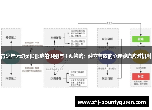 青少年运动员抑郁症的识别与干预策略：建立有效的心理健康应对机制